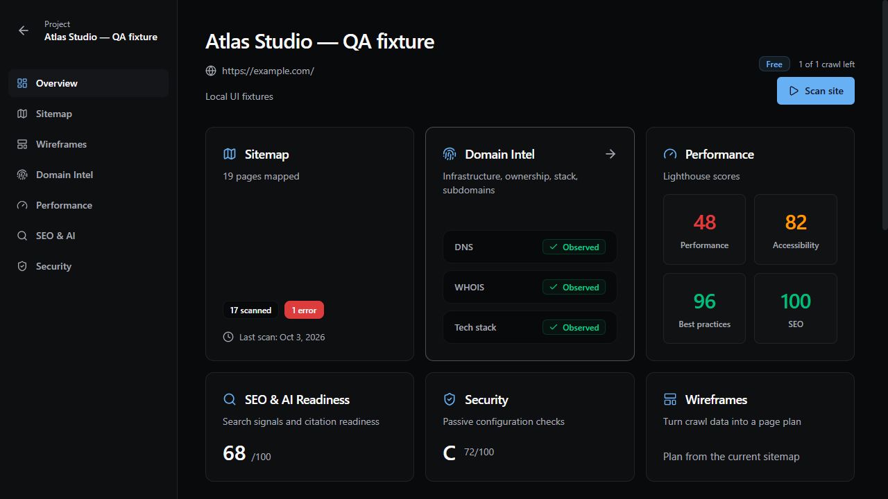 IntelCrawl overview with visual sitemap, domain intelligence, performance, SEO, security, and wireframe modules